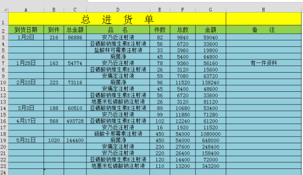 辦公用品銷售出入庫明細表及自動總結(jié)設(shè)計
